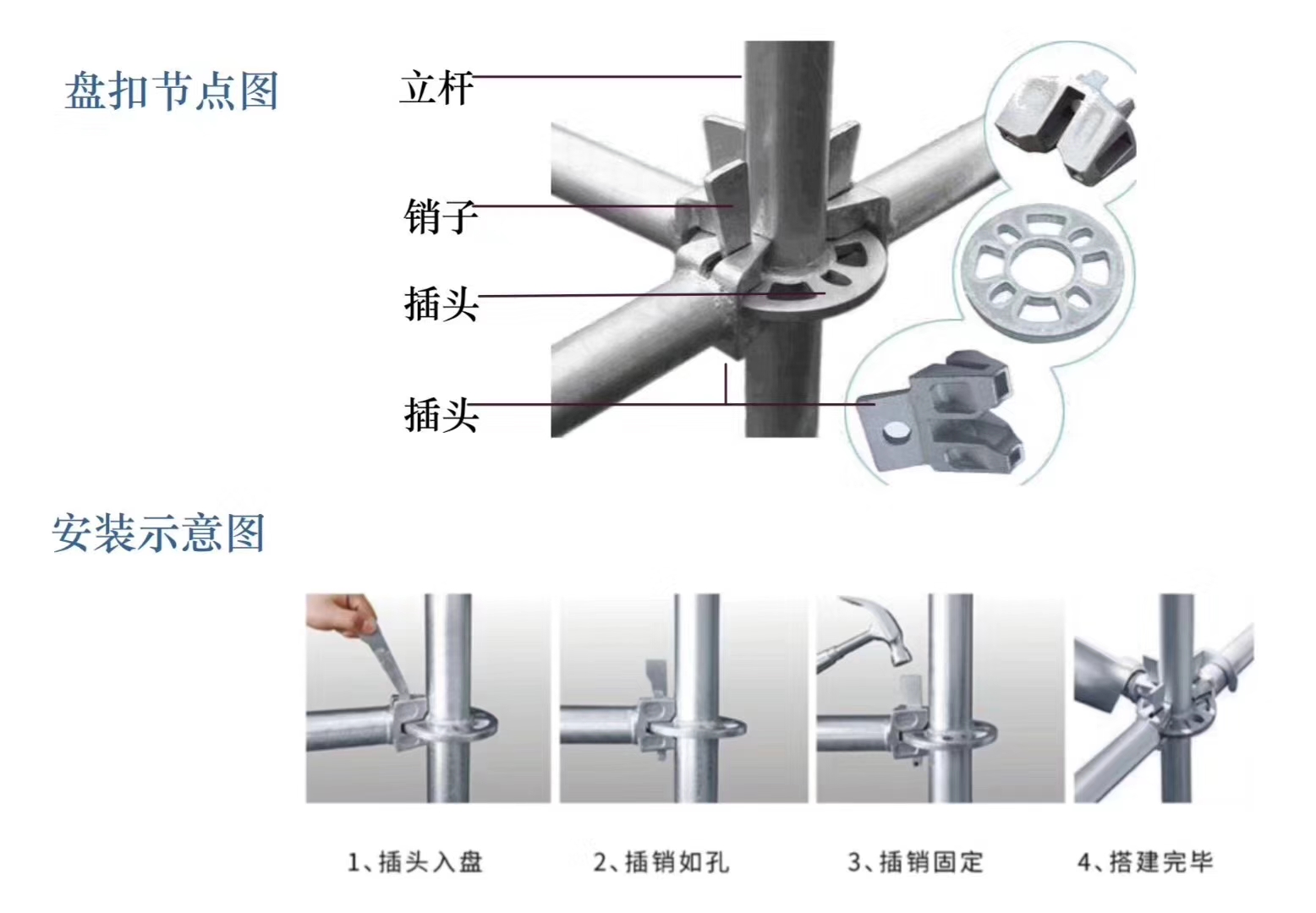 2022年6月新的48系列北京盤扣腳手架租賃價格？(圖1)